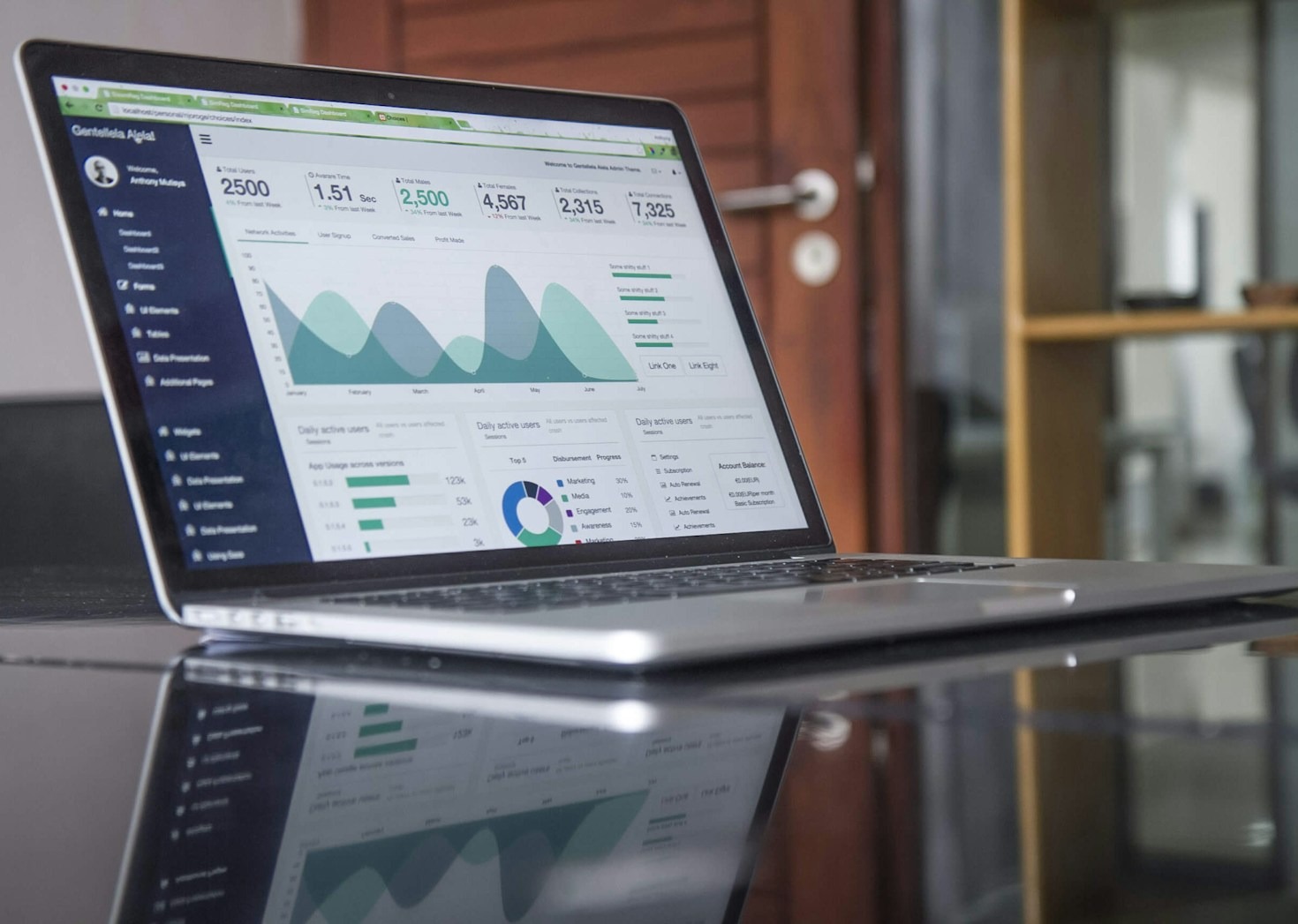 How Data Visualization Tools Improve Business Decisions and Performance